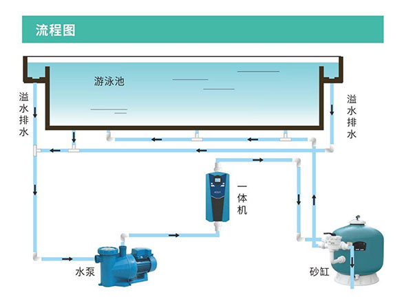 爱克一体机流程.jpg