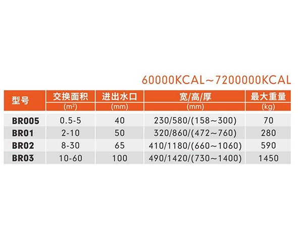 查理参数.jpg