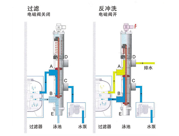 自动反冲洗原来.jpg