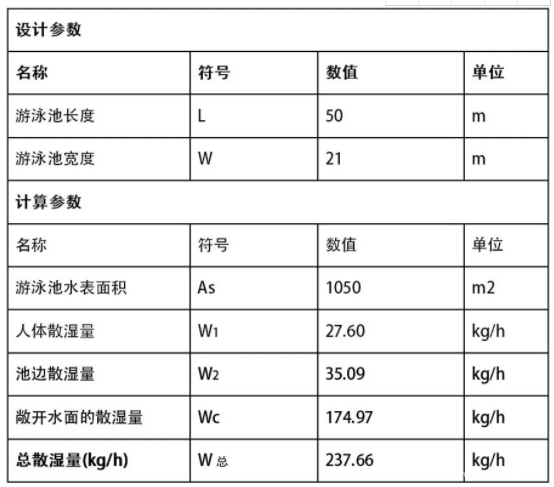 恒温泳池