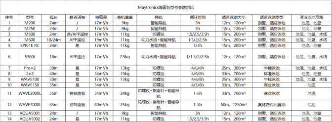 海豚泳池吸污机参数
