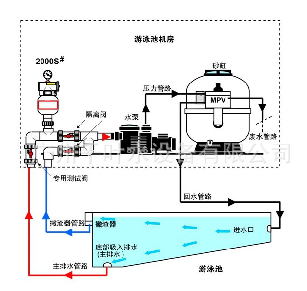 泳池真空泄压阀